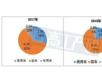 宁德时代领跑动力电池 市场占比44.89%