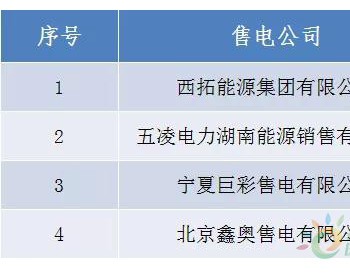 山西公示北京推送的4家<em>售电公司</em>的业务范围变更申请