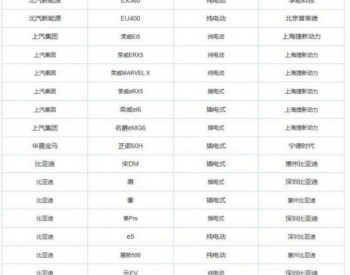 120款新能源车入选 上海发<em>地方补贴</em>目录