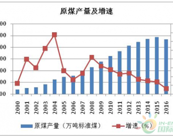 陕西能源产业可持续发展研究：电力生产稳步增长