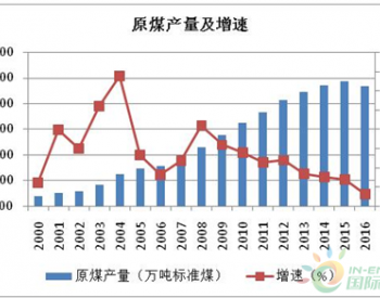 陕西能源产业可持续<em>发展研究</em>：电力生产稳步增长