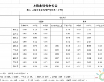 上海再降电价：“<em>一般工商业</em>及其他用电”两部制电价平均下调7.8分钱/千瓦时