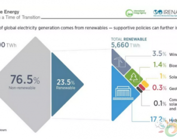 一张图看懂可再生能源占全球发电比例到底有多大？