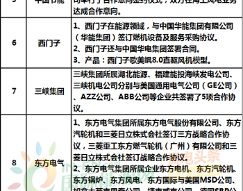 进博会 | 11家风电企业签署项目协议！中国华能、国家电投、<em>西门子</em>、上海电气等名企携产品亮相！