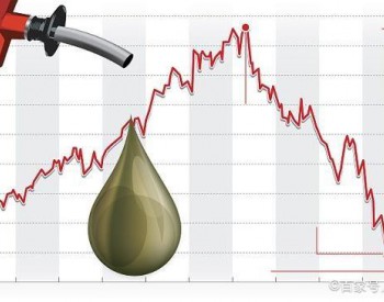 国际油价连跌11天 11月16日<em>国内成品油价格</em>调整有望下调370元/吨