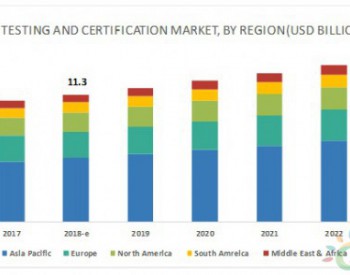 2018年全球<em>电缆测试</em>与认证市场规模将达113亿美元
