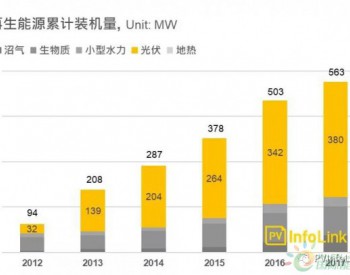 沿线国家光伏需求分析—东<em>南亚地区</em>：马来西亚