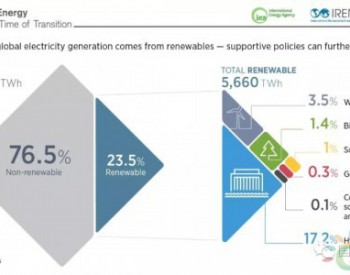 一张图看懂可再生能源占全球发电比例有多大？