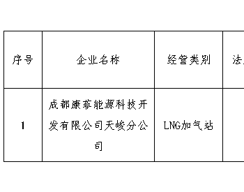 关于拟批准青海省天峻县燃气经营许可证审批意见的公 示