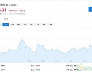 报道称OPEC+讨论<em>最多</em>减产140万桶/日 油价快速拉涨