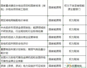 <em>国务院办</em>公厅调整国家能源局职责机构编制