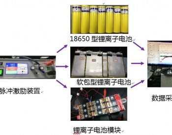 清华研发锂离子<em>电池新技术</em>，可快速剔除乏电池