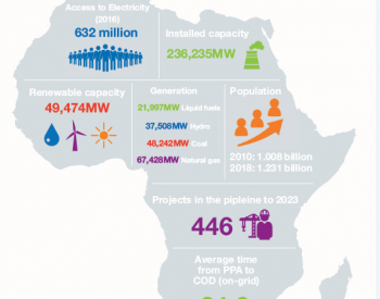到2020年非洲光伏装机容量将达到8.71GW