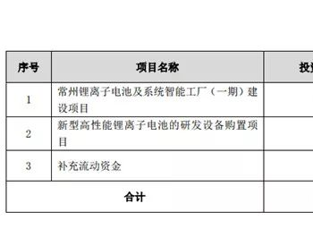 <em>鹏辉</em>能源拟募资8.9亿用于锂电池相关项目