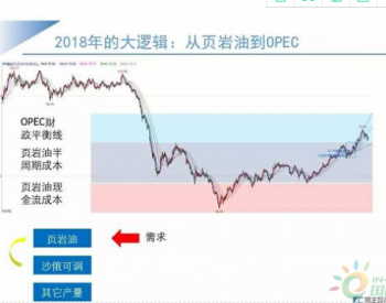 原油風雨之后現彩虹 天然氣供應趨緊顯現