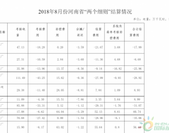 河南能源监管办关于2018年8月份<em>两个细则</em>结算情况