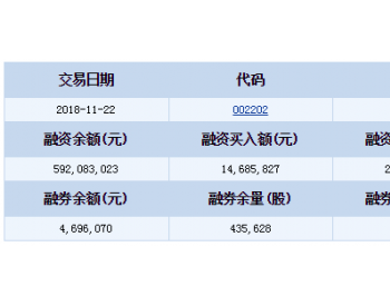 金風科技融資融券信息(11-22)