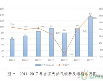 2020年前山東規劃建設LNG接收站7座
