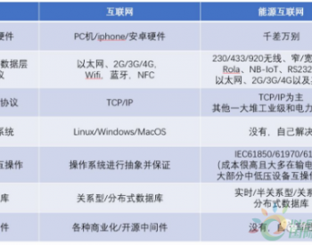 <em>能源互联网</em>不是互联网的下半场，至少现在还不是