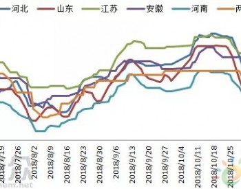 “<em>气荒</em>”不慌 液氨市场陷入僵局