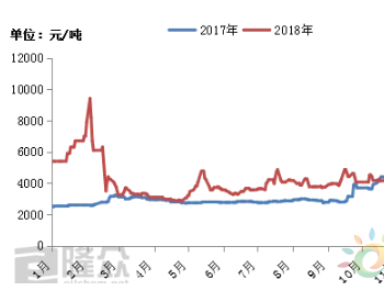 产量再次收紧 <em>LNG市场</em>或迎来稳步发展期