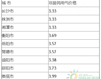湖南省发展和改革委员会关于联动调整2018年采暖季非<em>居民用天然气</em> 销售价格的通知