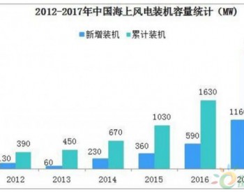 2018年中国风力发电行业现状及<em>趋势分析</em>