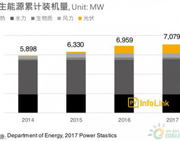 【前进一带一路】沿线国家光伏需求分析—东<em>南亚地区</em>：菲律宾