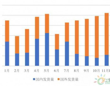 2018年海外新增约70GW，明<em>年会</em>更好！