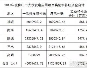 佛山拟下发5728万元光伏补贴