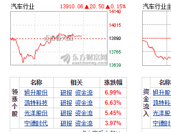 2019年汽车<em>行业投资</em>策略：静待行业触底后，龙头和成长共振