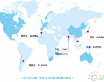 稳扎稳打 | 快<em>来看</em>看天合光能2018上半年全球重点科目成绩单