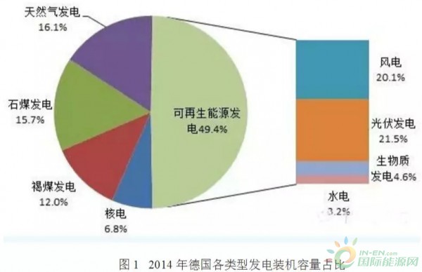 光伏在没有储能情况下的装机极限