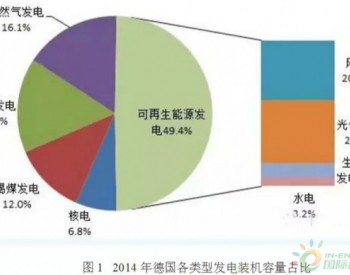 光伏在没有储能情况下的装机<em>极限</em>