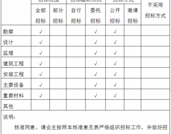 80MW！<em>华润京山易家山风电场</em>工程项目获批！