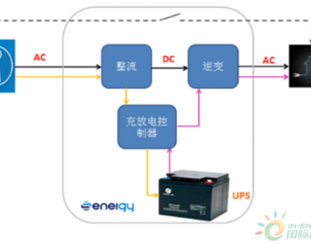 <em>浅谈</em>UPS与储能逆变器