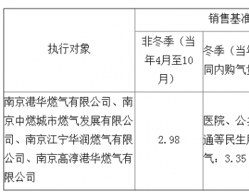 关于调整南京市非居民<em>用气销售价格</em>政策有关事项的通知
