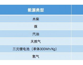 <em>加氢</em>三分钟续航700公里，氢燃料电池汽车才是未来？