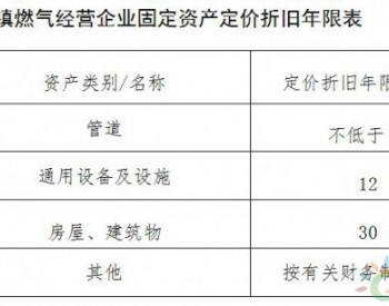 通知 | 贵州省发展和改革委员会关于印发《贵州省城镇管道<em>燃气配气定价</em>成本监审办法（试行）》的通知