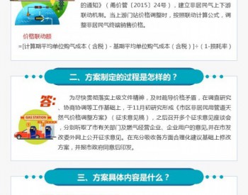 解读政策：宁波《<em>市物价局</em>关于调整非居民用管道天然气销售价格的通知》