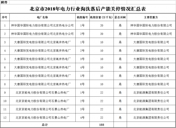 北京市城市管理委员会