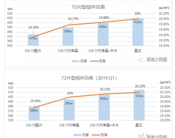 400W+！高效方单晶电池助力组件<em>4.0</em>时代启动！