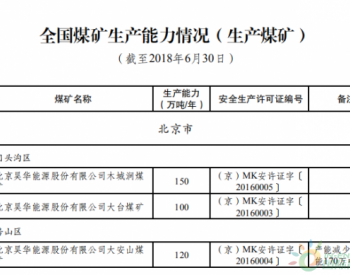 国家能源局公布2018年上半年全国<em>煤矿生产</em>能力情况