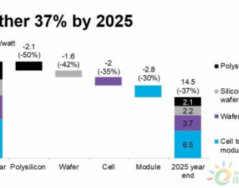 未来十年欧洲新增光伏装机容量将达150GW 六国<em>光储市场</em>蓄势待发
