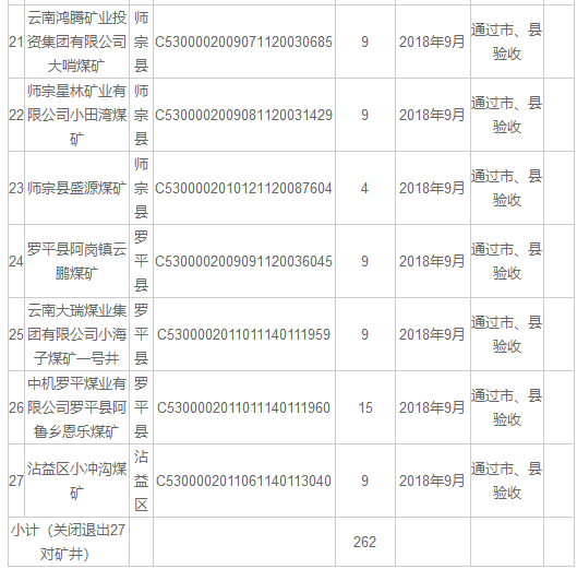 煤炭去产能3