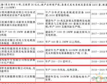 中环、通威、协鑫、阿特斯、晶澳等光伏<em>名企</em>布局内蒙，总投进近500亿!