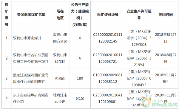 TIM图片20181212094941