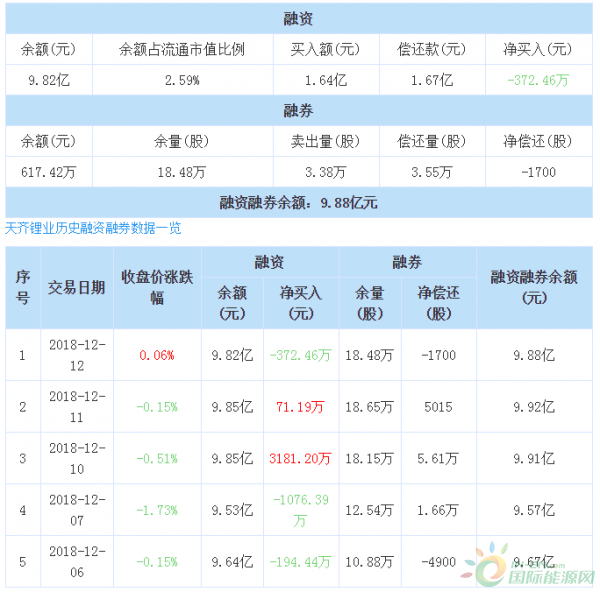 QQ截图20181213145047