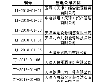 71家！天津首批售电公司名单 1月4日前需提交<em>入市</em>协议