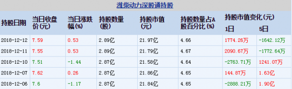 QQ截图20181213154241